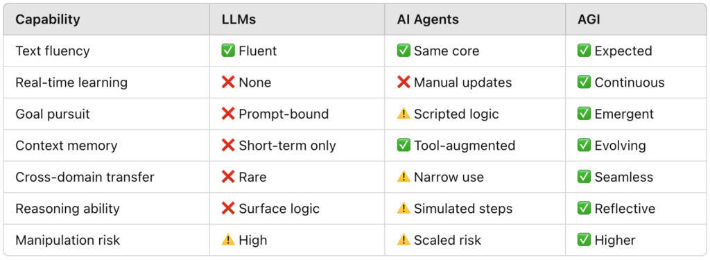a table with a comparison of LLMs and features.